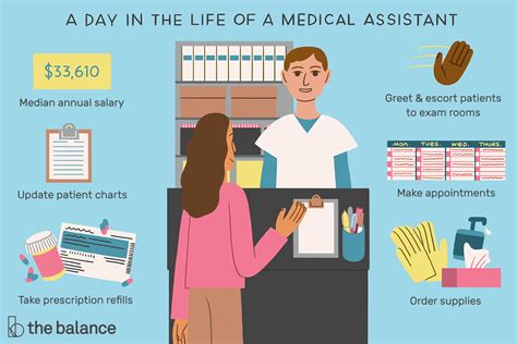 The starting <strong>medical assistant salary</strong> in 2023 is $12. . Medical assistant sallary